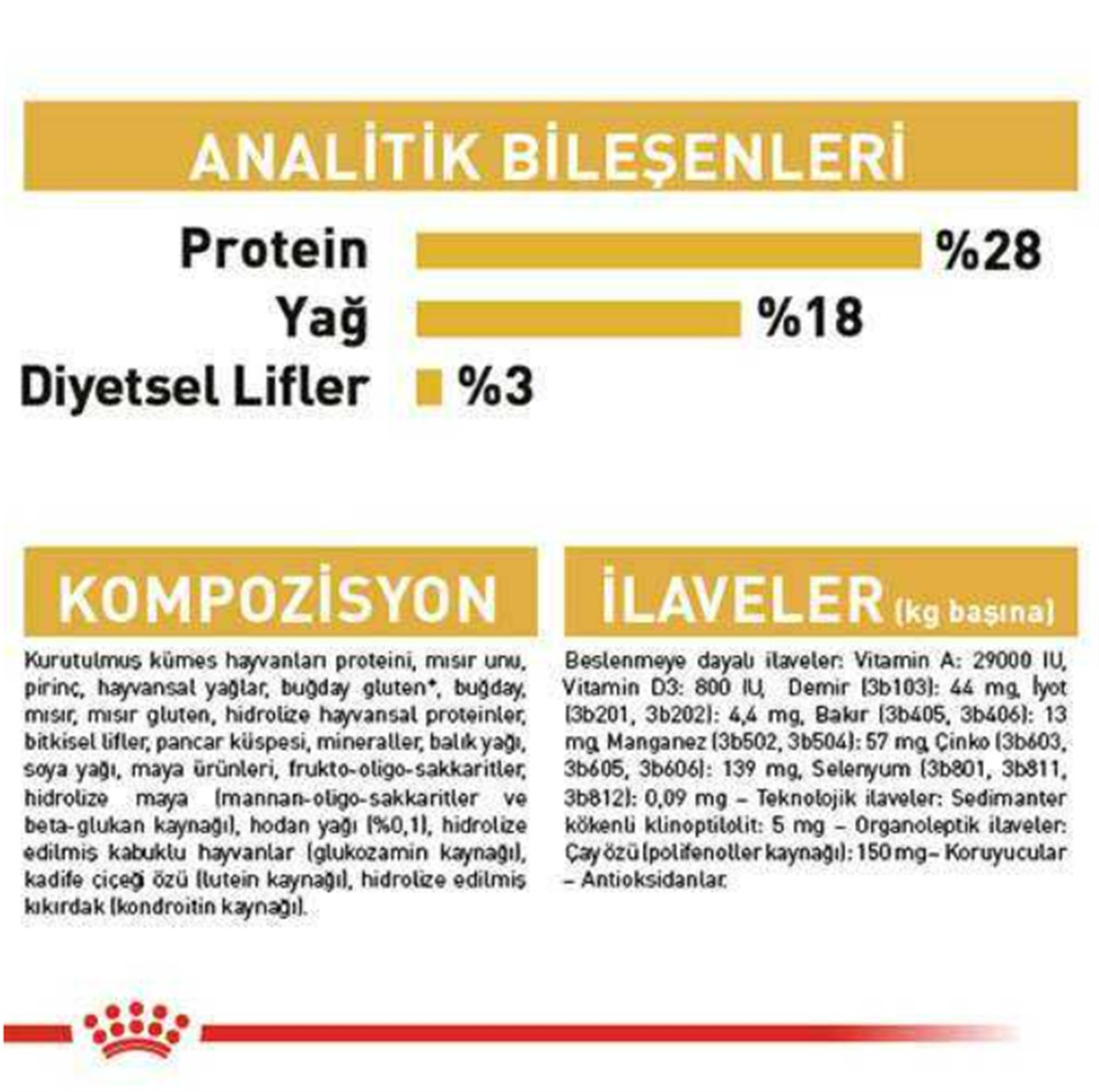 Royal Canin Yorkshire Terrier Yetişkin Köpek 1,5 Kg