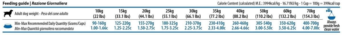N&D Low Ocean Balık&Portakal Orta Büyük Irk Köpek Maması 2,5 Kg