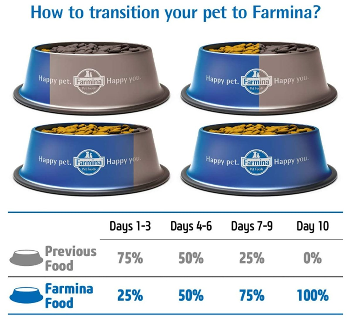 N&D Low Ocean Balık&Portakal Orta Büyük Irk Köpek Maması 2,5 Kg