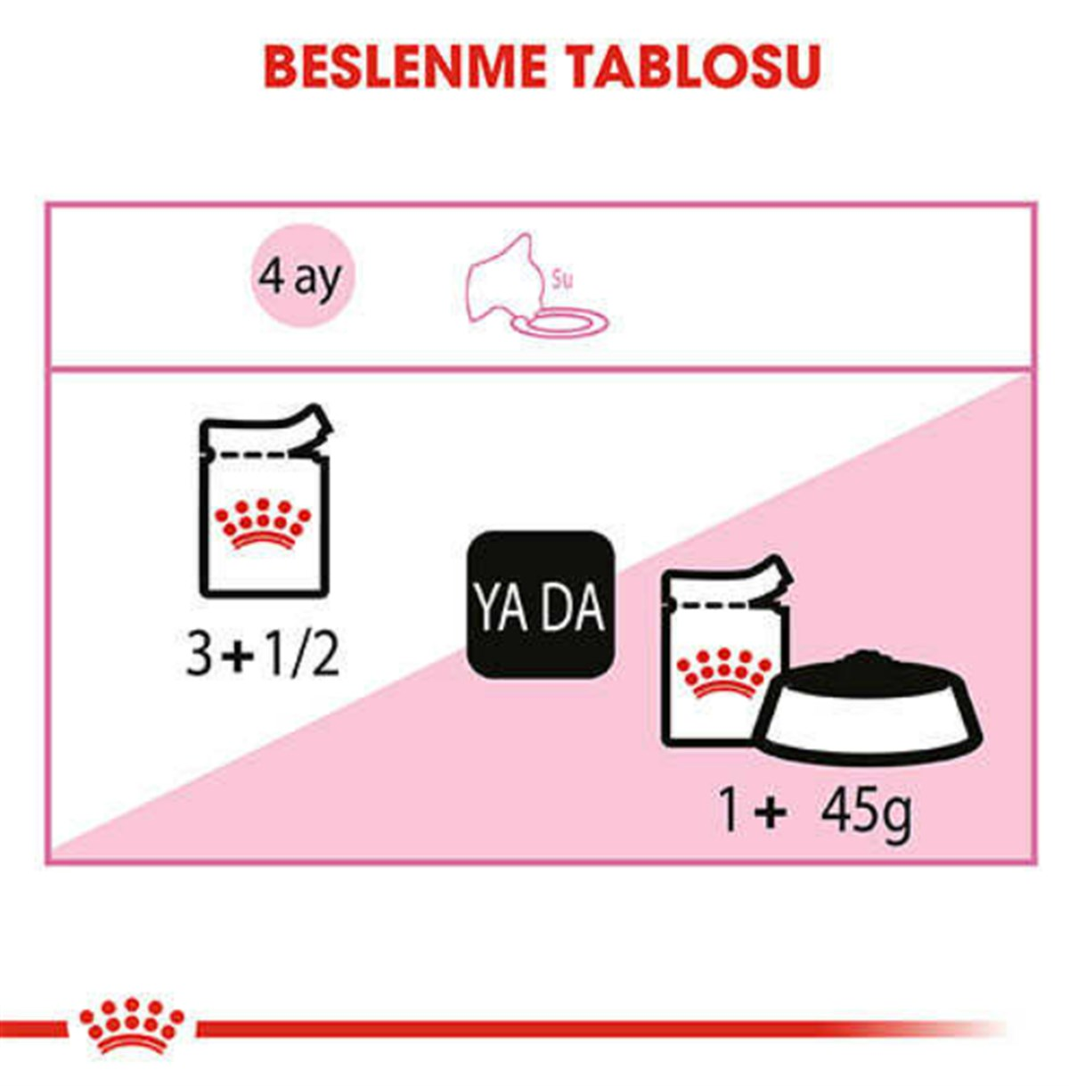 Royal Canin Kitten Jelly Yavru Kedi Konserve 85 Gr