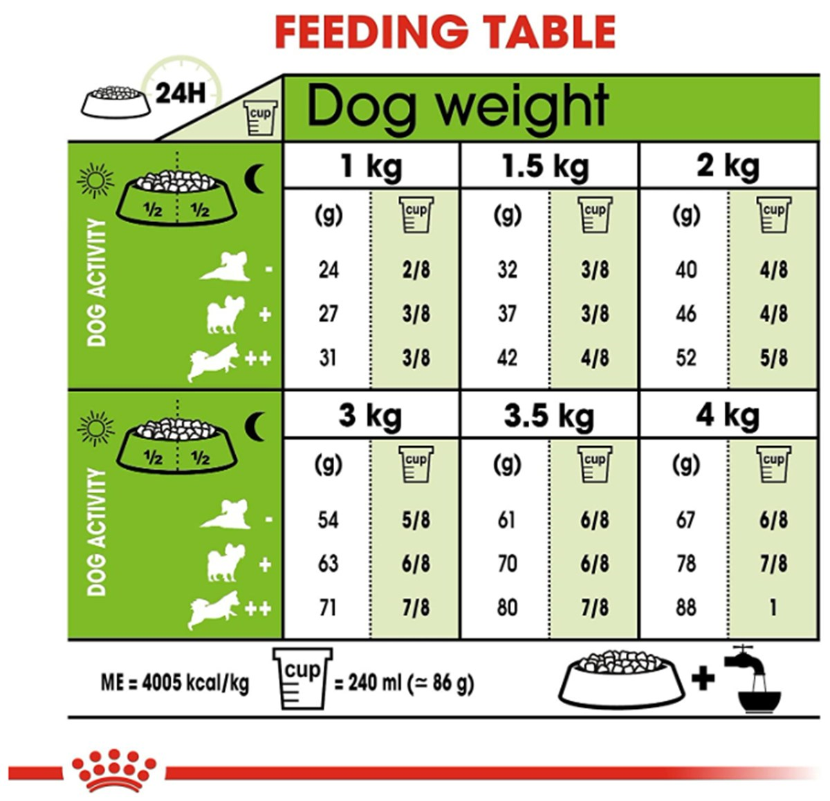 Royal Canin X-Small Irk Yetişkin Köpek Maması 1,5 Kg