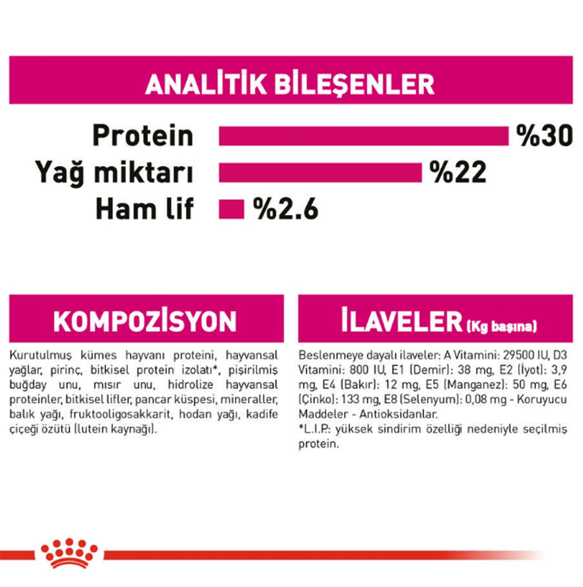 Royal Canin Ccn Mini Exigent Yetişkin Köpek Maması 3 Kg