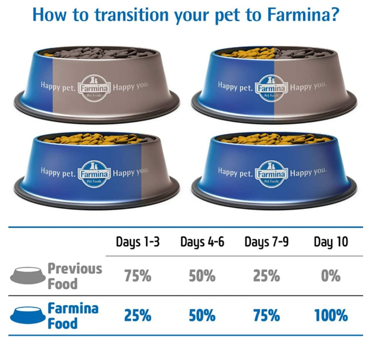 N&D Pumpkin Tahılsız Kuzu Küçük Irk Yetişkin Köpek Maması 2,5 Kg