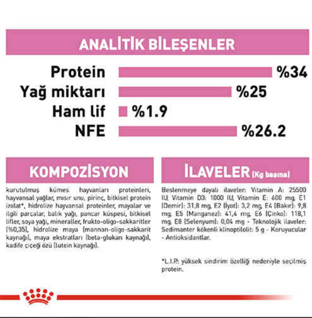 Royal Canin Mother & Babycat Yavru Kuru Kedi Maması 2 Kg