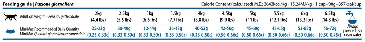 N&D Ocean Ringa Balık&Portakal Tahılsız Kısırlaştırılmış Kedi Maması 5 Kg