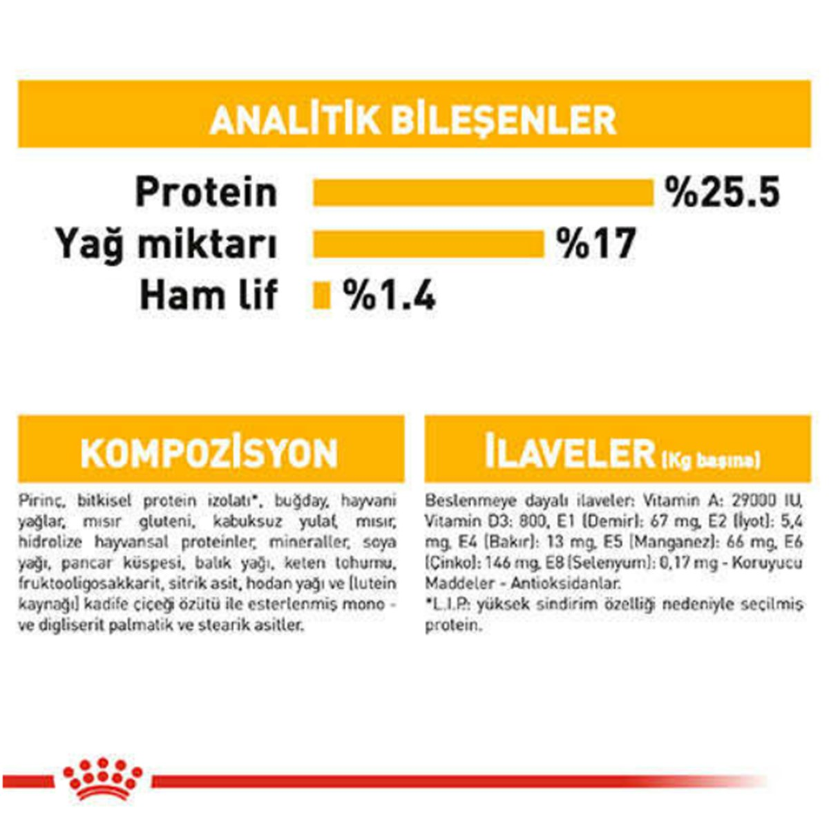 Royal Canin Ccn Mini Derma Yetişkin Köpek Maması 3 Kg