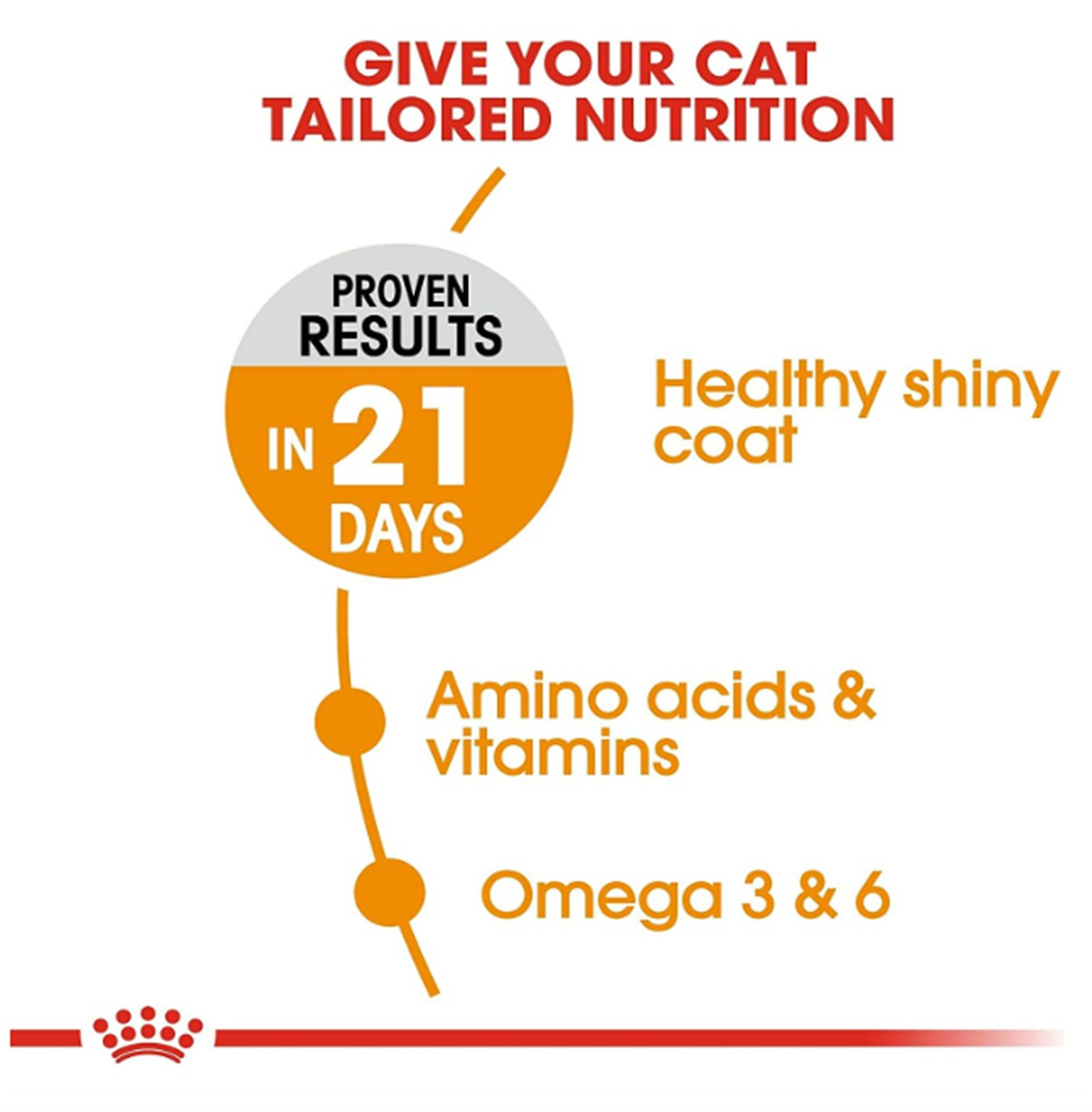 Royal Canin Hair Skin Hassas Tüy Sağlığı Kedi Maması 2 Kg