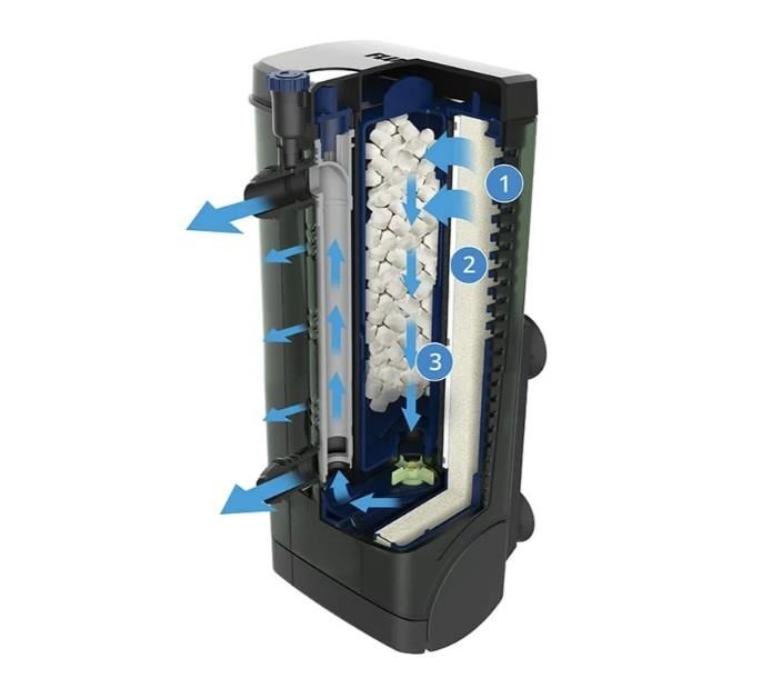 Fluval U2 İç Filtre 400 Lh