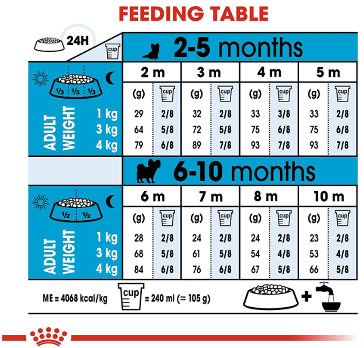 Royal Canin X-Small Junior Minik Irk Yavru Köpek Maması 1,5 Kg