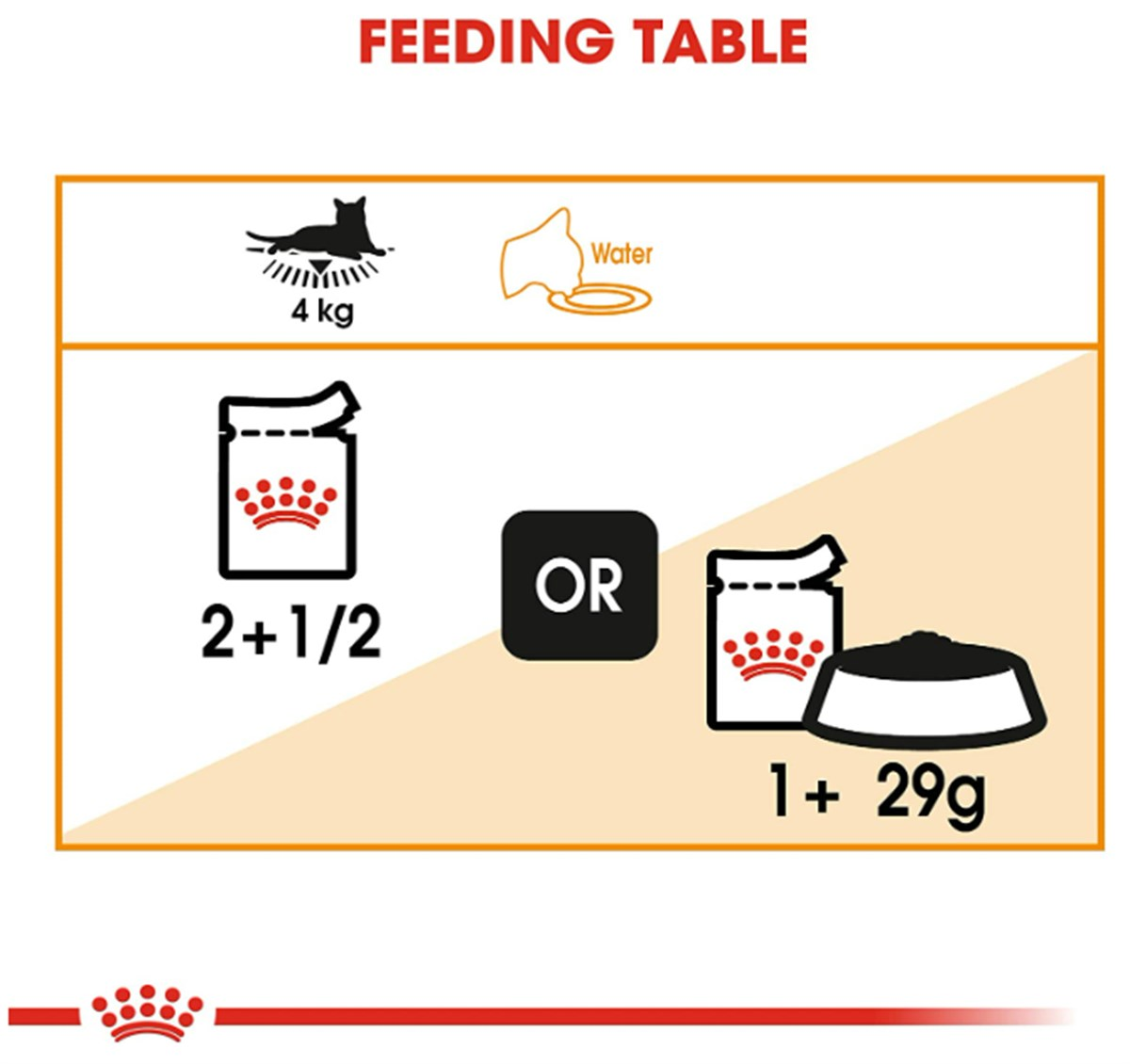Royal Canin İntense Beauty Jelly Yetişkin Kedi Konserve 12x85 Gr
