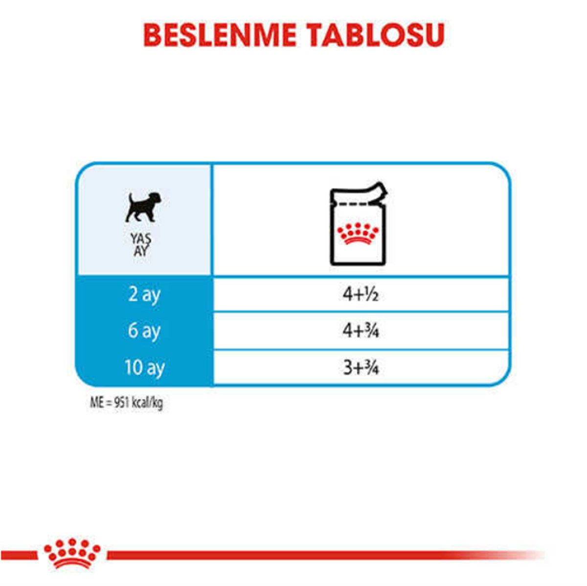 Royal Canin Mini Puppy Pouch Yavru KöpekKonservesi 12x85 Gr