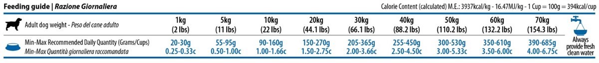N&D Ocean Somon Ve Morina Kavunlu Büyük Ve Orta Irk Köpek Maması 2,5 Kg