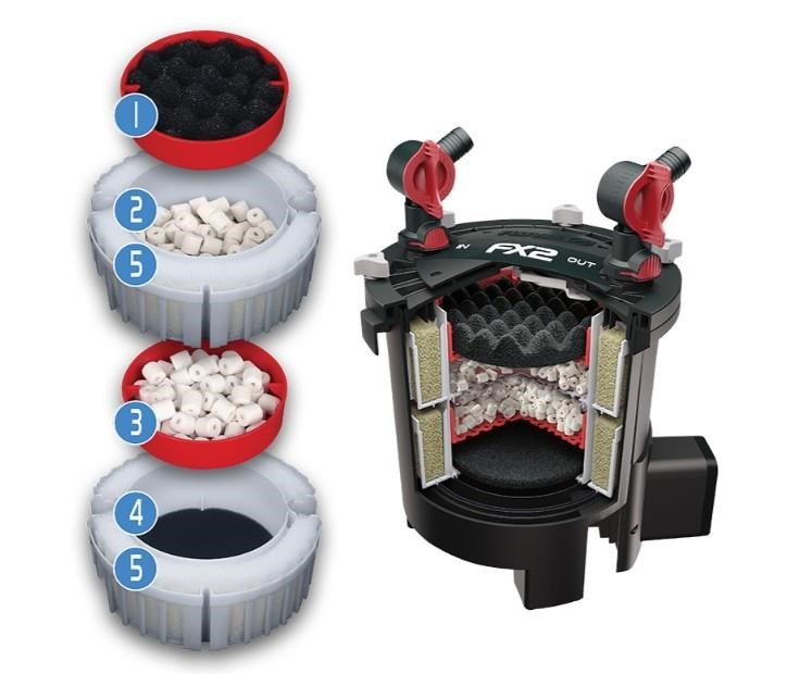 Fluval FX2 Dış Filtre 1800 Lt/h