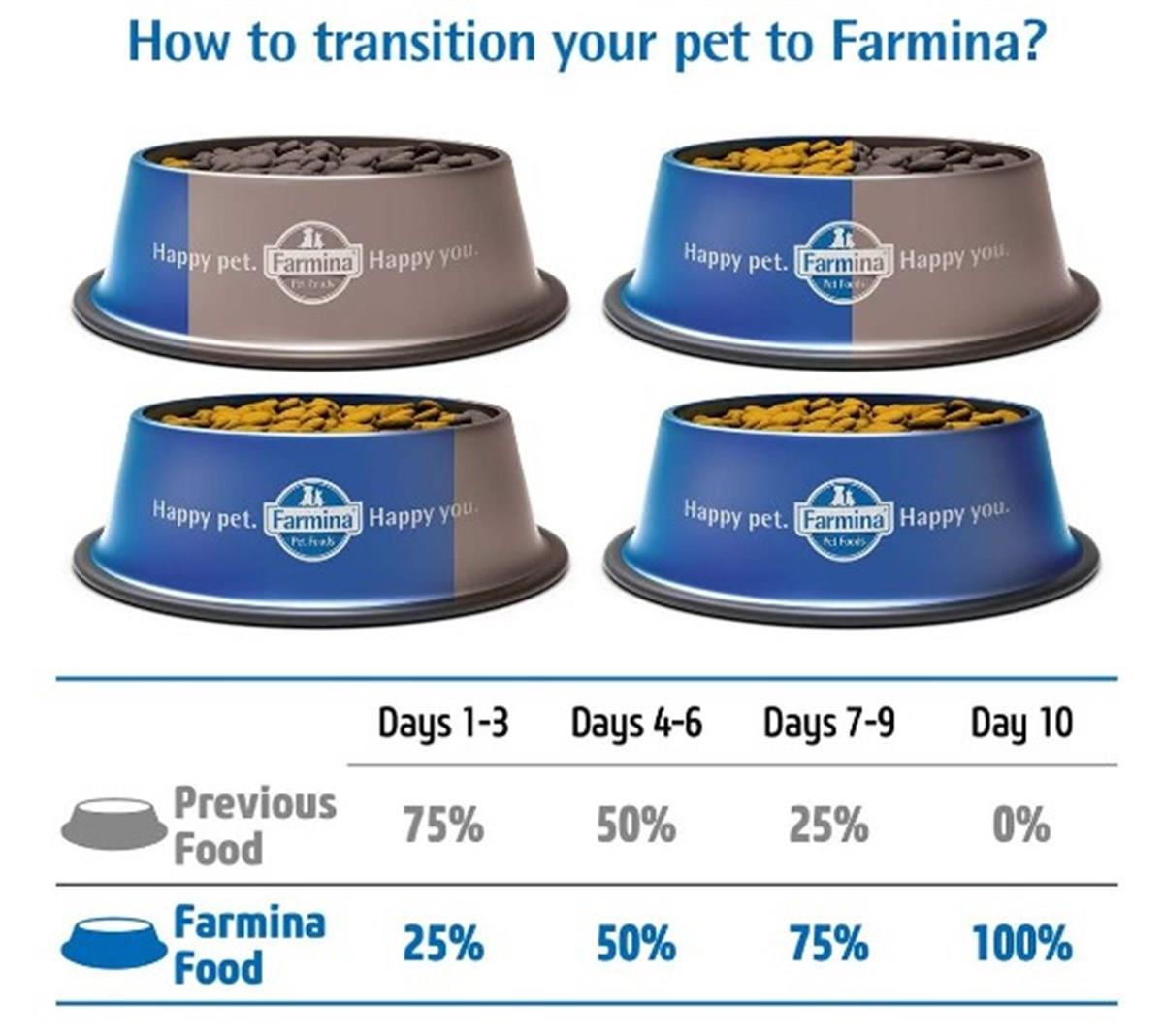 N&D Tahılsız Tavuklu Narlı Kısırlaştırılmış Kedi Maması 1,5 Kg