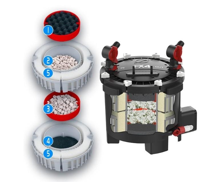 Fluval FX4 Akvaryum Dış Filtre 2650 Lt/h