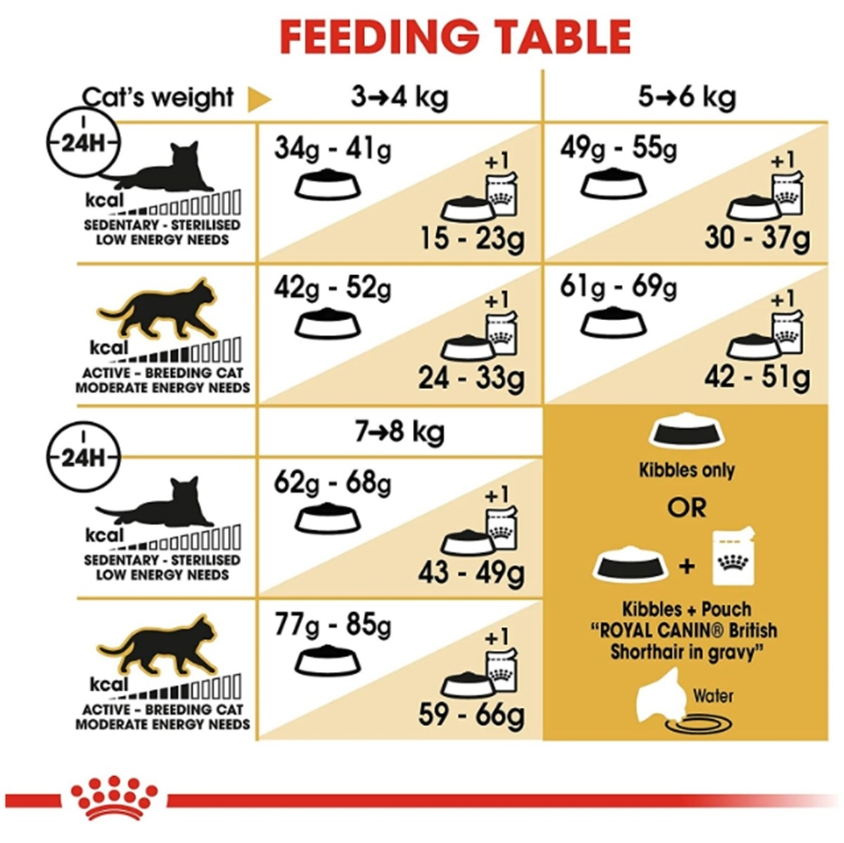 Royal Canin British Shorthair Yetişkin Kuru Kedi Maması 4 Kg