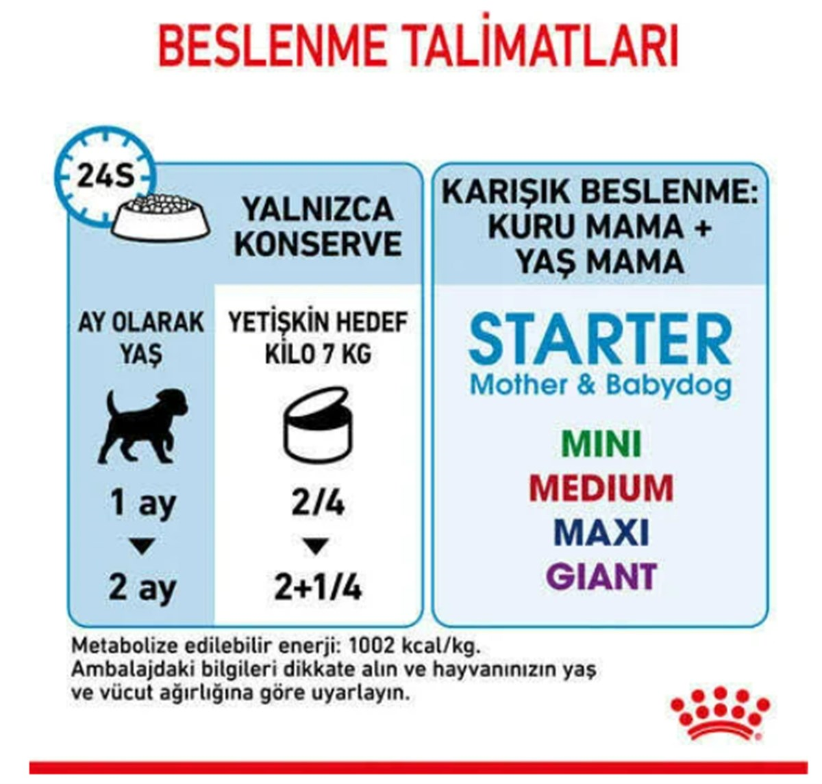 Royal Canin Starter Mousse Yavru Köpek Konservesi 195 Gr