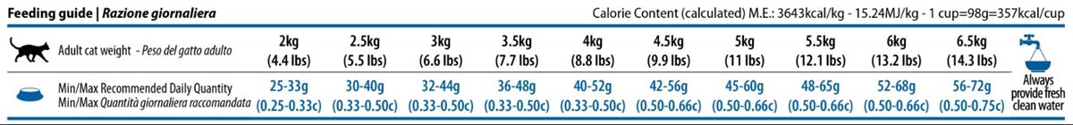 N&D Pumpkin Kuzu Yaban Mersini Kısırlaştırılmış Kedi Maması 1,5 Kg