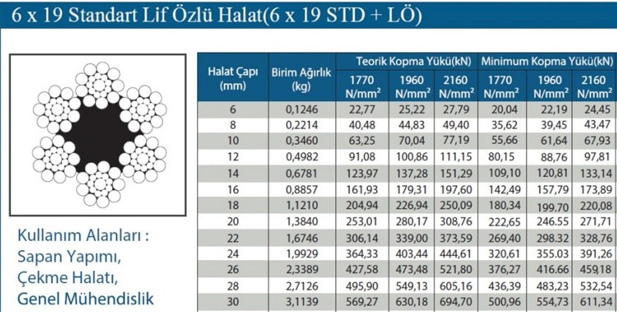 6x19 Kendir Özlü Siyah Halat
