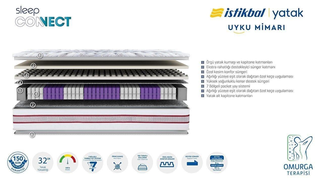 sleep-connect-matratze-8203b2.jpg