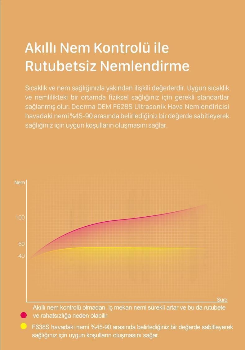 Deerma Ultraviyole Ultrasonik Soğuk Buhar Makinesi F628S