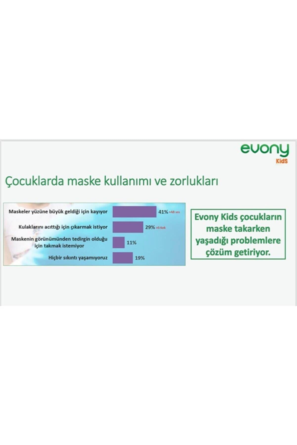 Evony Kids 3 Katlı Yumuşak Kulaklı Maske 50 Adet