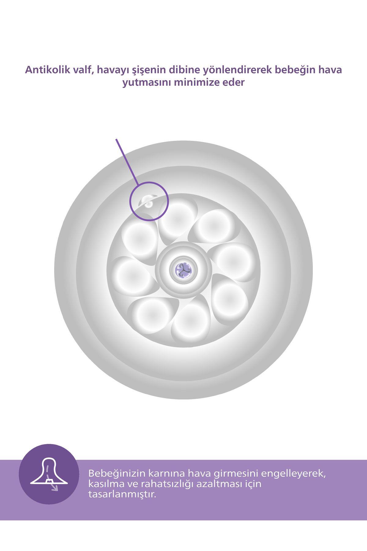 Philips Avent Scy900/01  Natural Response Doğal Tepkili Pp Biberon, 125ml, 0 Ay - Cam Değildir