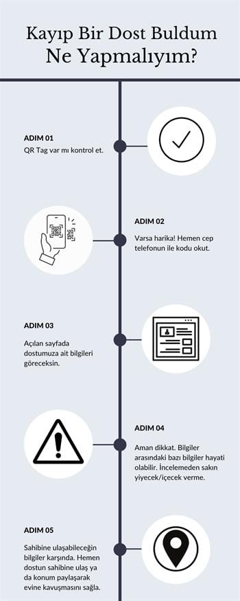 PetTagArt Qr Smart ID Mavi Best Friend Kedi Köpek Künyesi