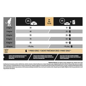 Pro Plan Adult Chicken Tavuklu Yetişkin Kedi Maması 1.5Kg