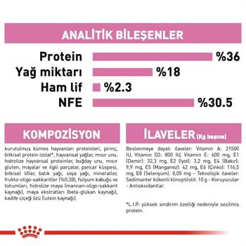 Royal Canin Kitten Yavru Kedi Maması 10Kg