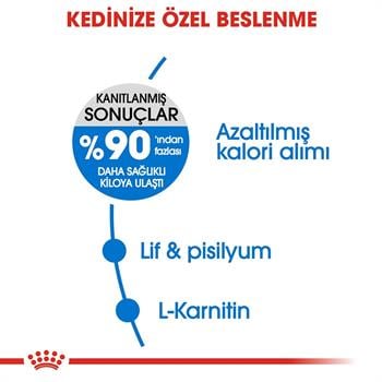 Royal Canin Light Weight Kuru Kedi Maması 1.5 Kg