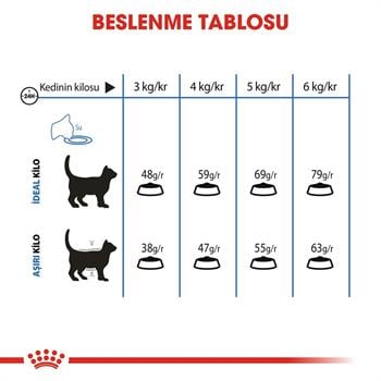Royal Canin Light Weight Kuru Kedi Maması 1.5 Kg