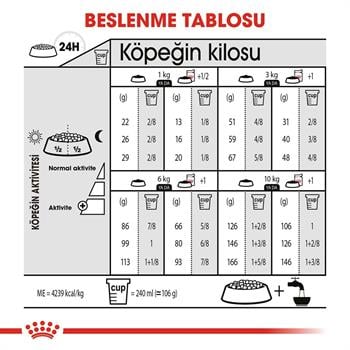 Royal Canin Mini Exigent Küçük Irk Seçici Köpekler İçin Kuru Mama 3 Kg
