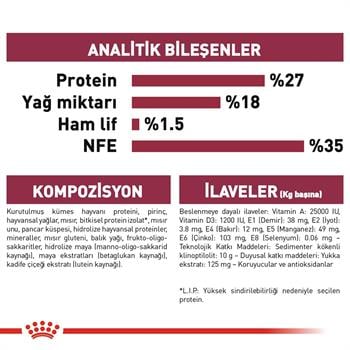 Royal Canin Mini Indoor Puppy 1,5 Kg