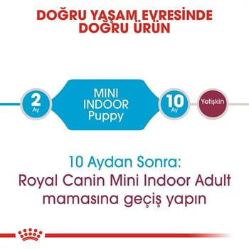Royal Canin Mini Indoor Puppy 1,5 Kg
