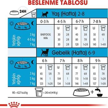 Royal Canin Mini Starter Küçük Irk Anne ve Yavru Köpek Maması 4 Kg