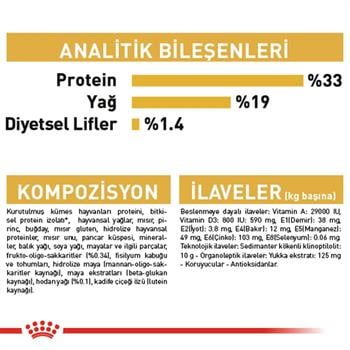 Royal Canin Poodle Junior Yavru Köpek Maması 3 Kg