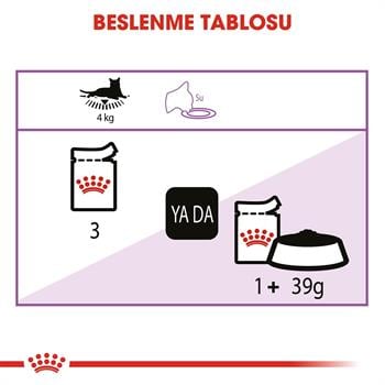 Royal Canin Sterilised Jelly Kısırlaştırılmış Kedi Konservesi 85 Gr