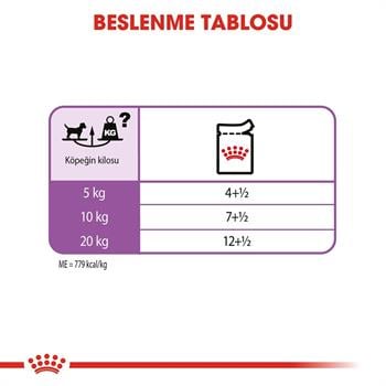 Royal Canin Sterilised Kısılaştırılmış Köpekler İçin Pouch Konserve 85 Gr