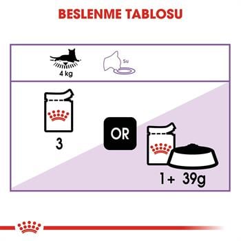 Royal Canin Sterilised Kısırlaştırılmış Kedi Konservesi 85Gr