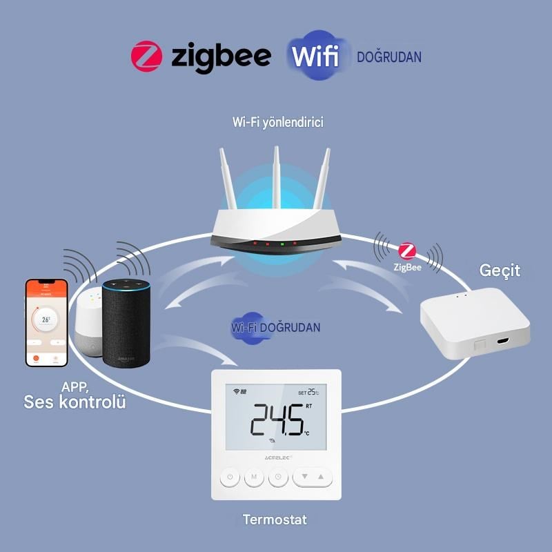 YATE10 Smart Tuya Wifi AC220V 16A Beyaz Termostat 