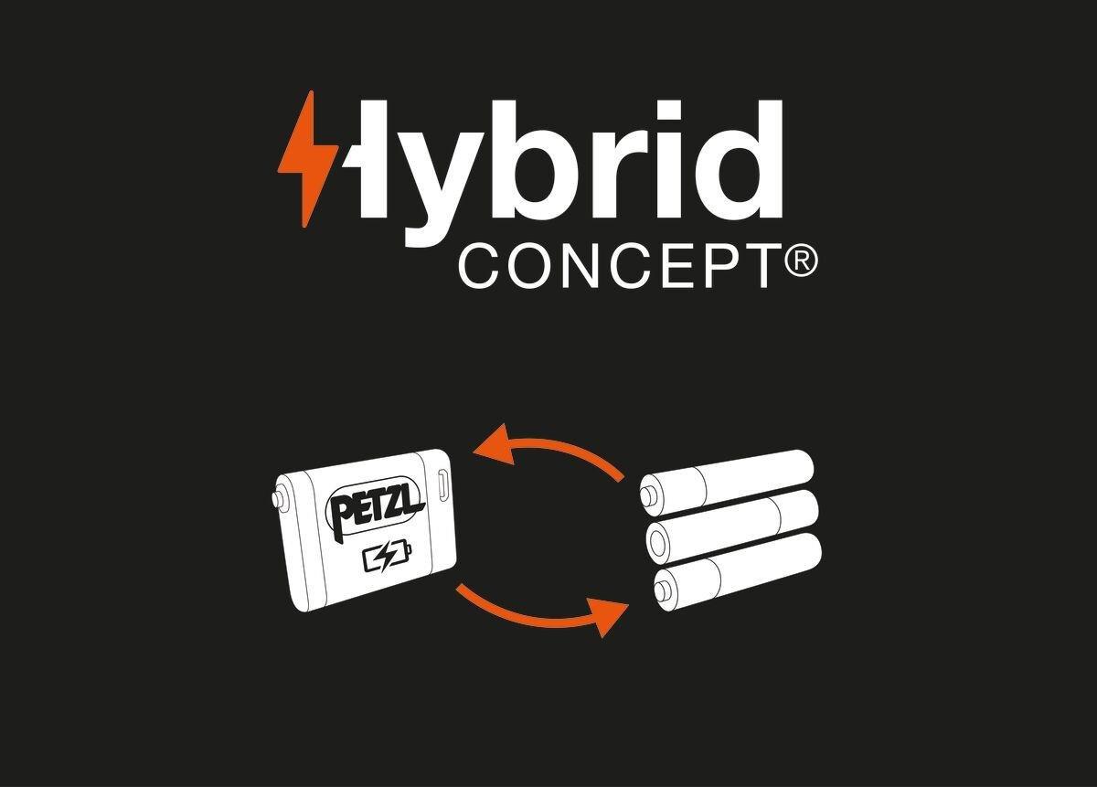 PETZL PIXA Kafa Feneri