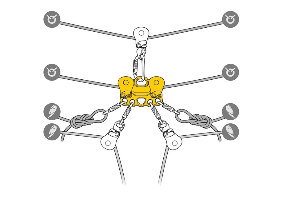 PETZL REEVE Gergin Hatlar için Kurtarma Makarası