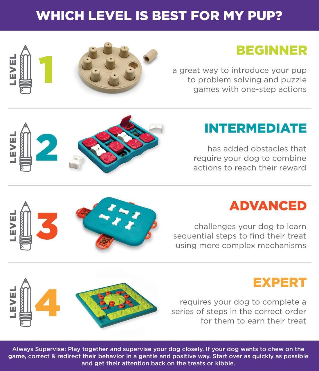 Puppy Smart Interactive Treat Puzzle Köpek Oyuncağı, Blue - 69535