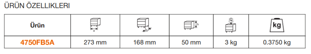 Bahco Kumaş Alet Çantası Boş 4750FB5A