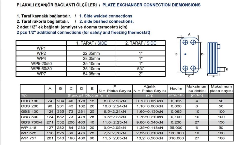 KELVION Kaynaklı Plakalı Eşanjörler 14 Plaka WP1