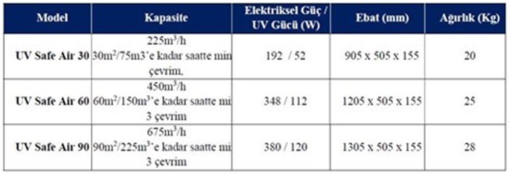 UV Safe Air 60