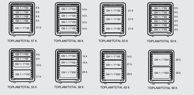 Empero Menteşeli Termobox 1/1 Gn, EMP.BOX-600-K