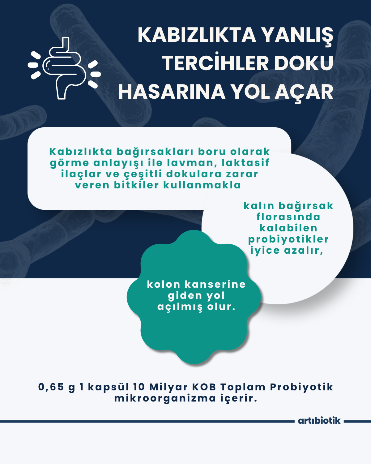 Artıbiotik Kombiotik(60 Kapsül)