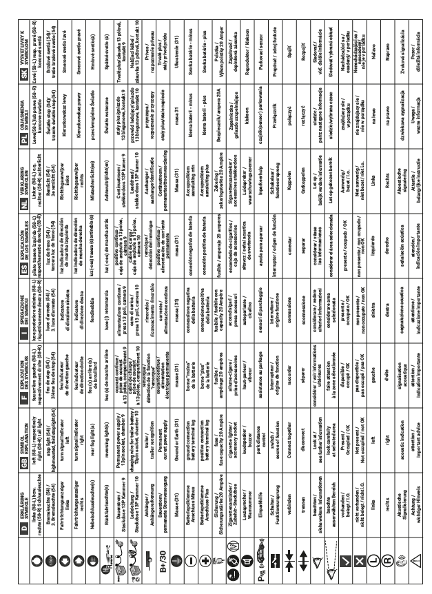 CİTROEN C2  10/05 -) / C3 10/05 -12/09  /  C3 Pluriel 10/05-)  ARACA ÖZEL ORJİNAL ELEKTRİK MODÜLÜ